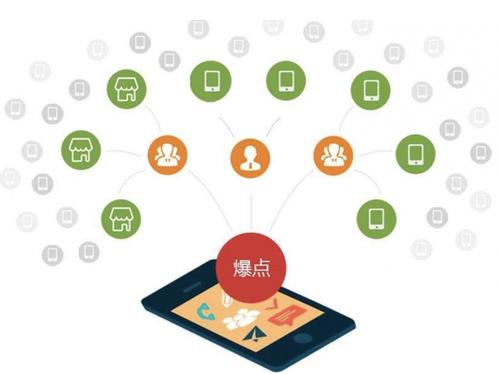 大同为什么越来越多的企业通过软文营销来引流
